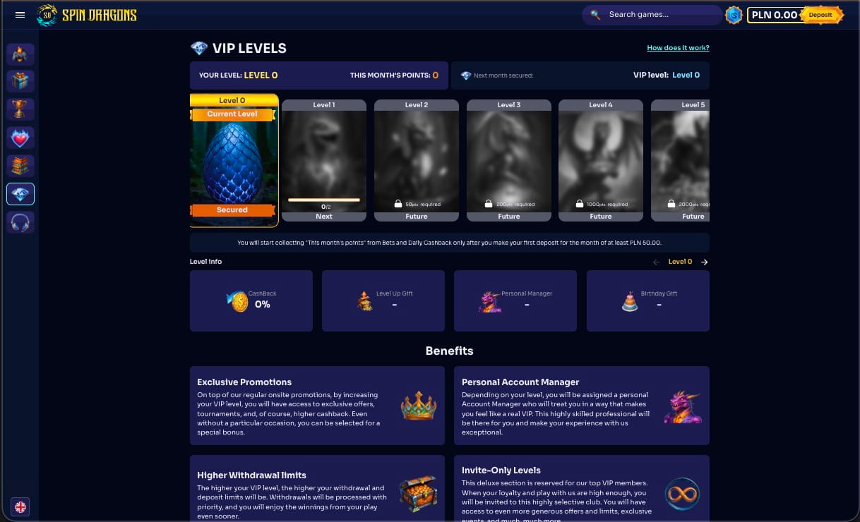 SpinDragons kasyno VIP